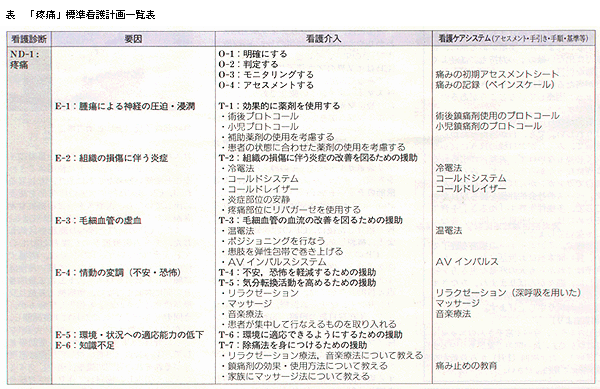 看護 術 後 計画 イレウス