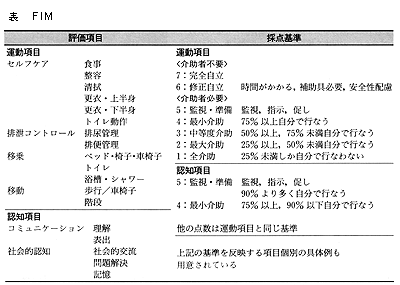 医学書院 週刊医学界新聞 座談会 機能評価 医療と福祉の共通言語 千野直一 伊藤利之 里宇明元 園田茂 第２３４７号 1999年7月19日