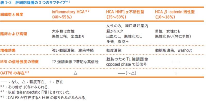 表1-3.jpg
