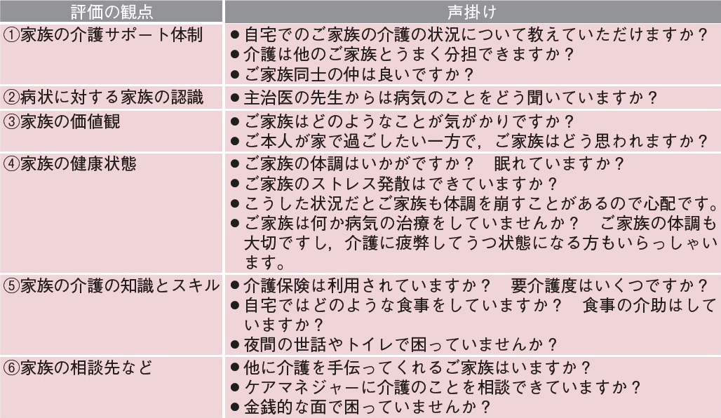 めざせ「ソーシャルナース」！ 社会的入院を看護する（3）家族の介護の