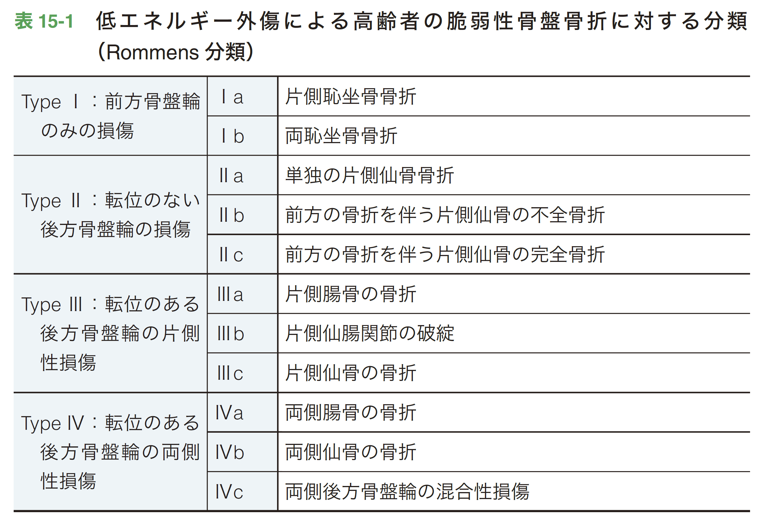 表15-1.png