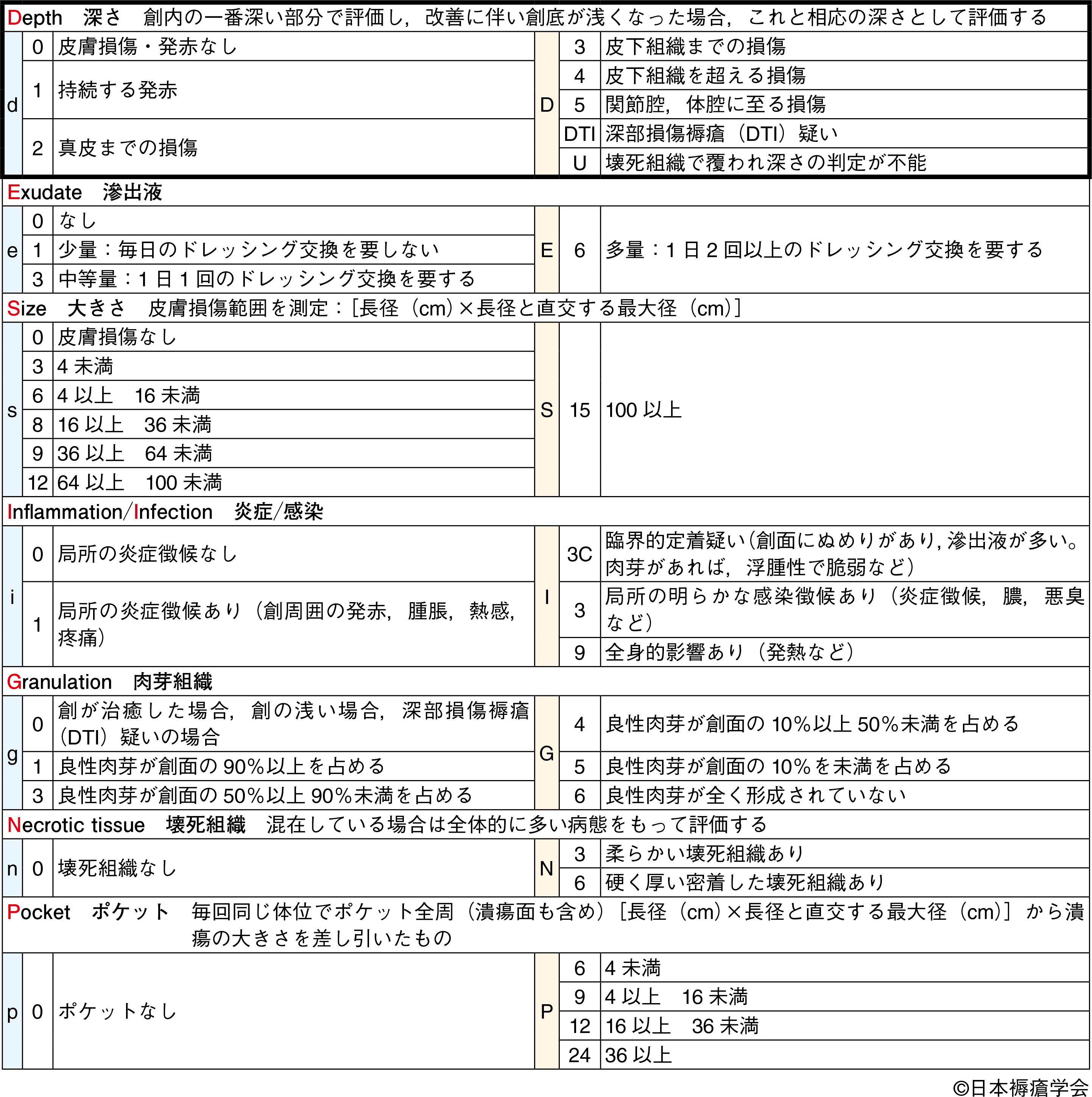 修正_WOCドリル_第4回_図1.jpg