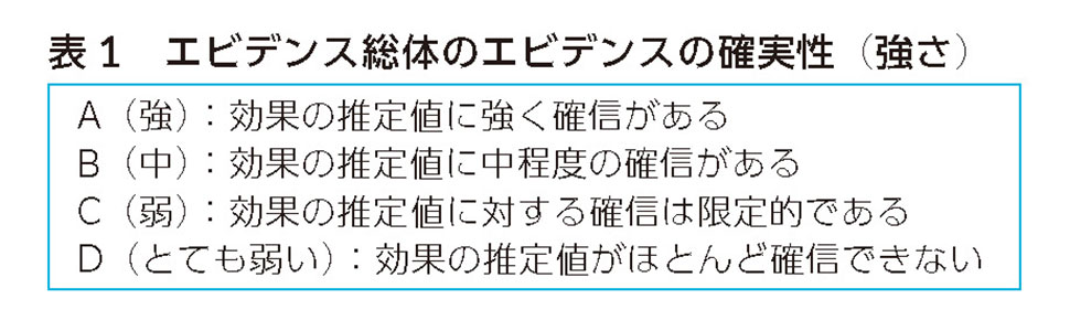表1