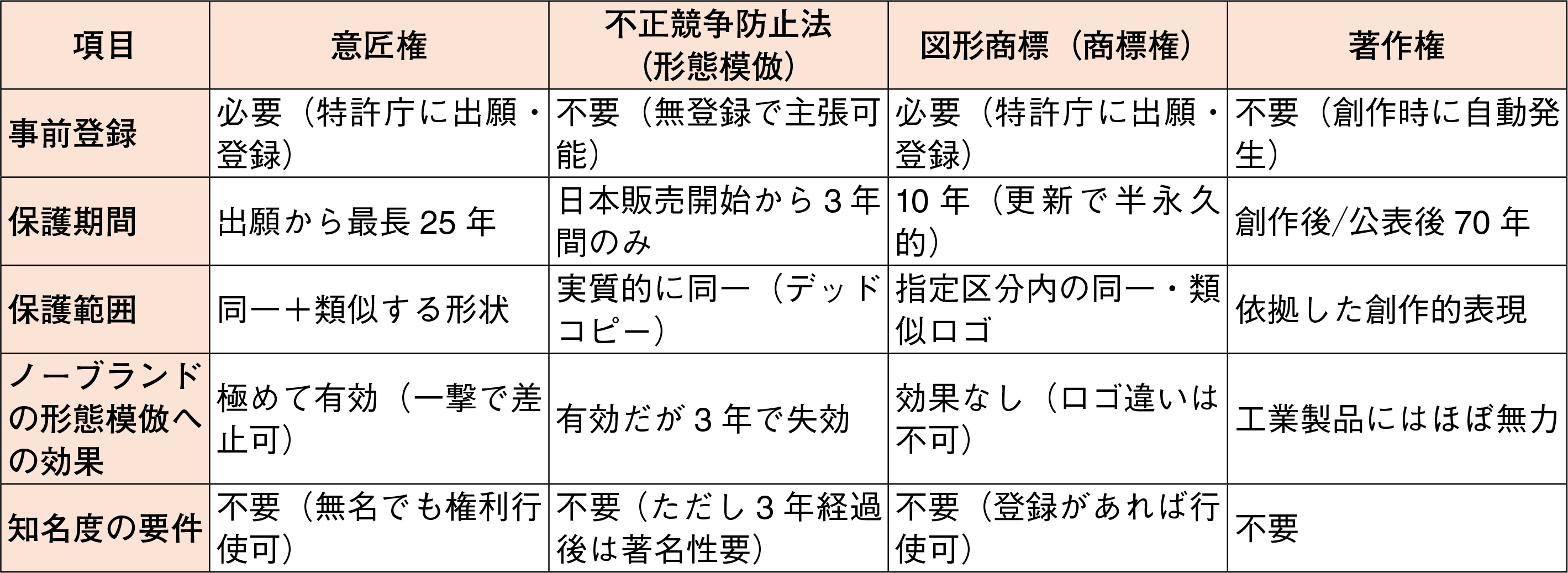 3590号_Web用_表1作成_10G104.png