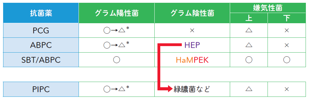 表上p105.png
