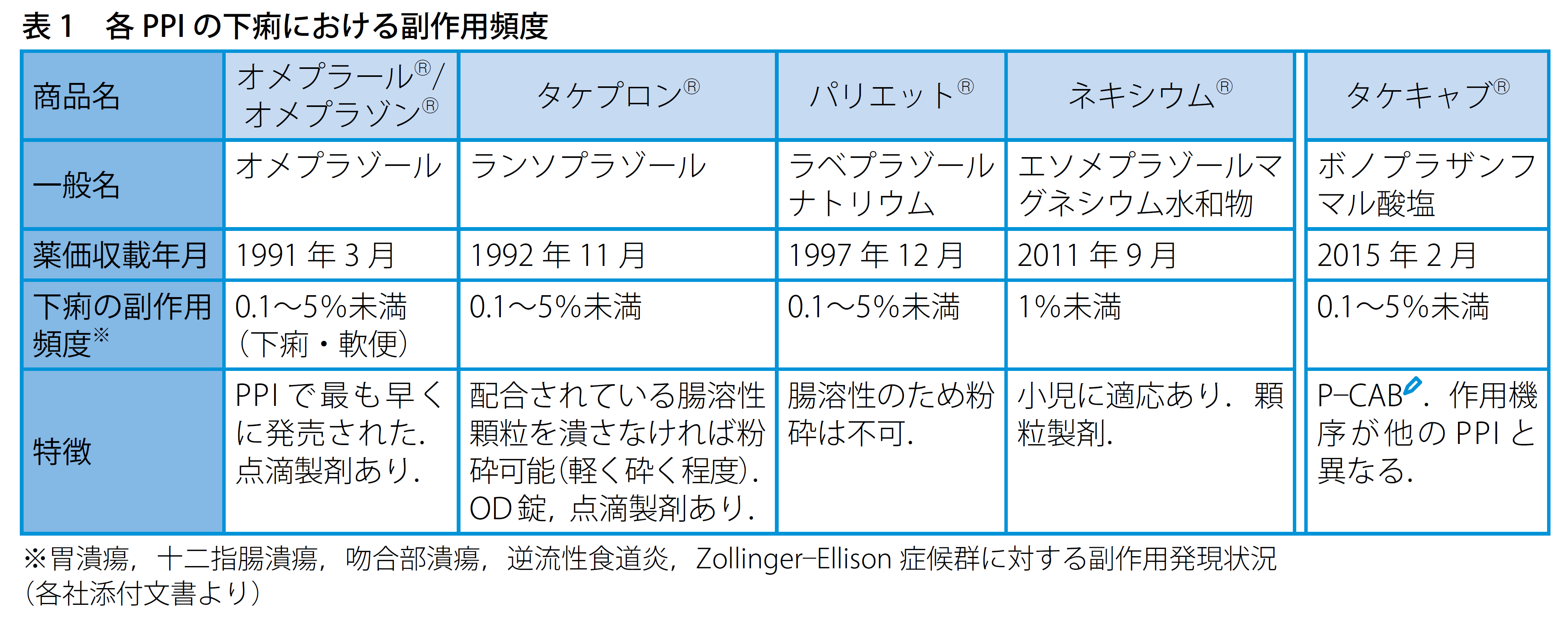 01table.png