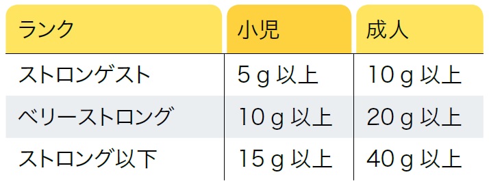 第1回_表3_1日当たりの予測量.jpg