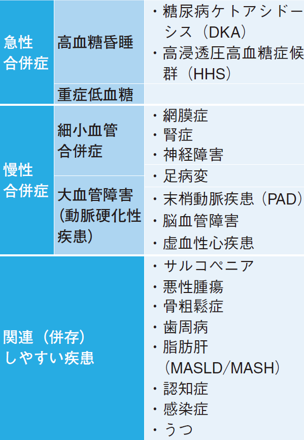 実際どうなの？糖尿病診療のココが知りたい（2）DPP-4阻害薬ファースト