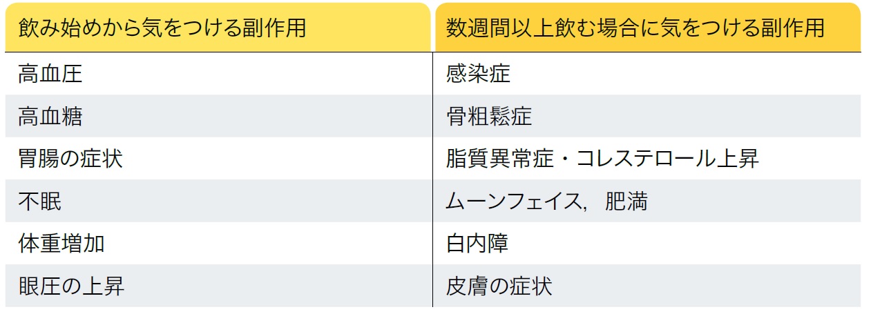 第1回_表2_内服や注射によるステロイドの副作用.jpg