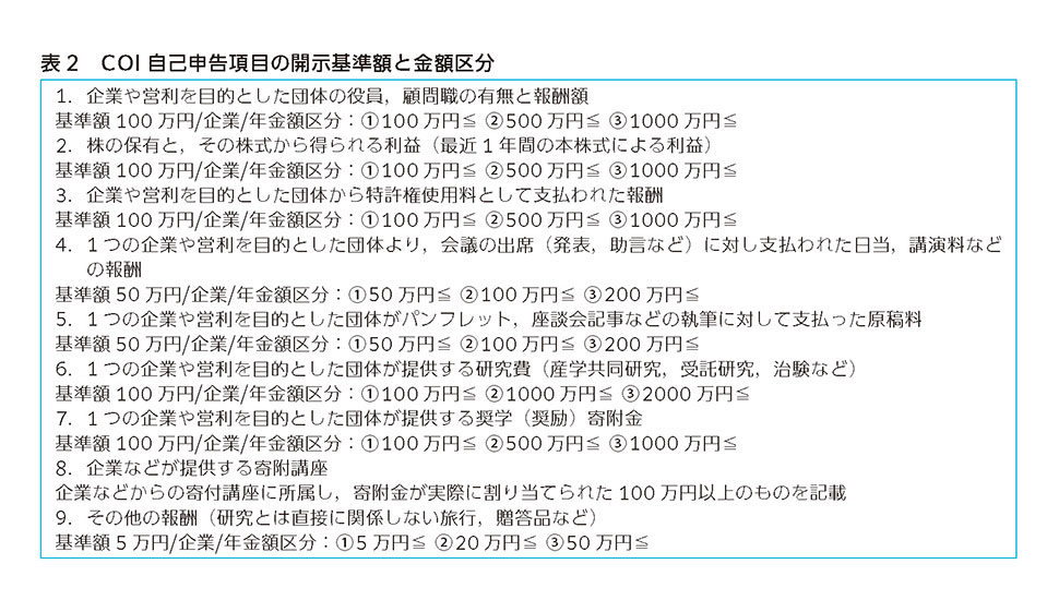 表2