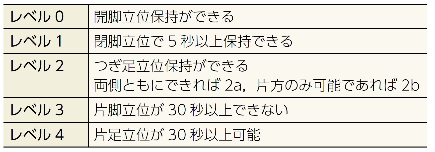 2-表1.png