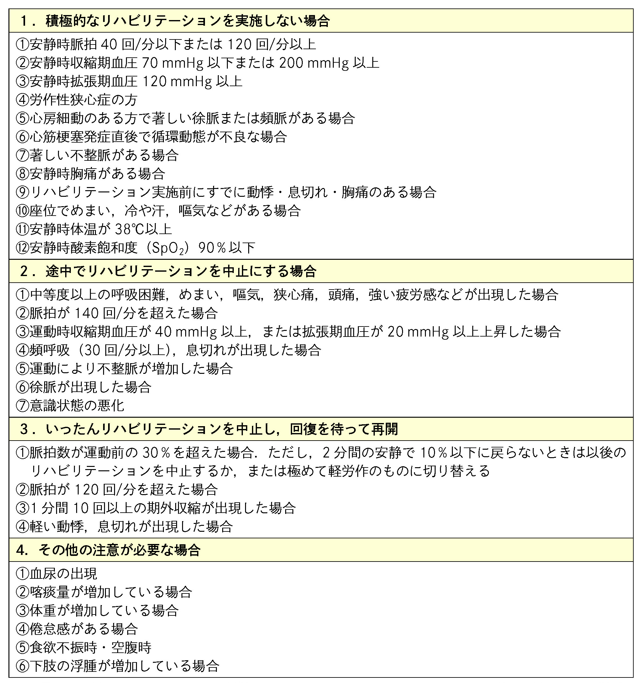 土肥 アンダーソン の 基準