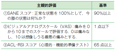 どうする2-3表2.png