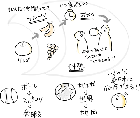 実際に描いてみよう イラスト編 年 記事一覧 医学界新聞 医学書院