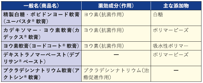 3_表2.png