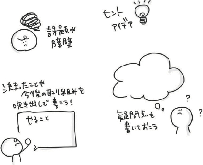 会議やミーティングでグラレコを使ってみよう 年 記事一覧 医学界新聞 医学書院 会議やミーティングでグラレコを使ってみよう 年 記事一覧 医学界新聞 医学書院