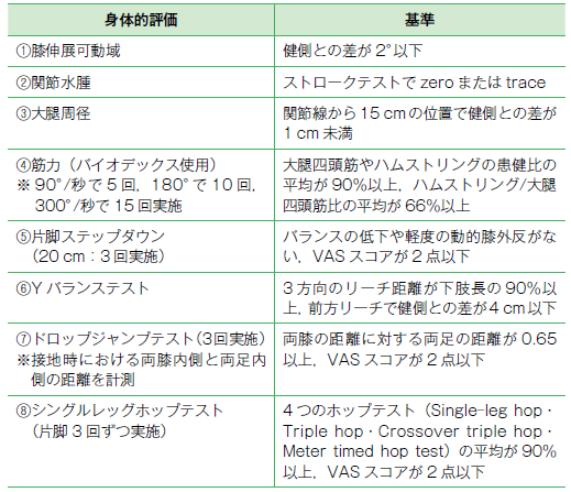 どうする2-3表3.png