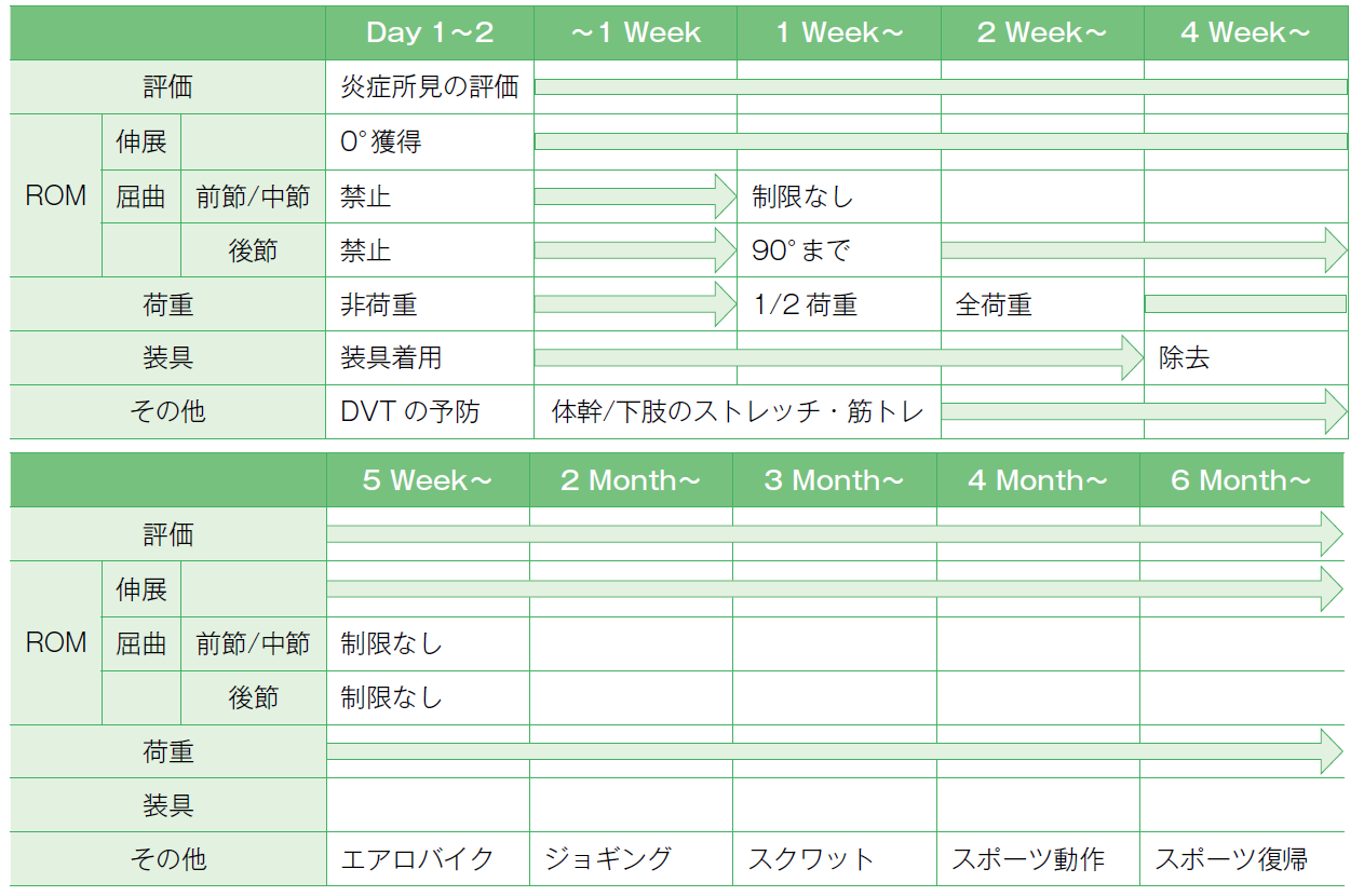 こんなとき2_第1回_表（全体像）.png