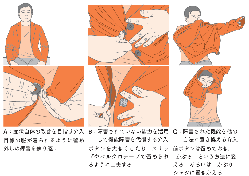 第1回］動作・行為の障害に対する リハビリテーションの原則 | 2025年