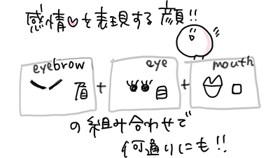 実際に描いてみよう 表情編 年 記事一覧 医学界新聞 医学書院