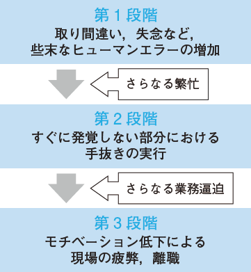 人はなぜミスをしてしまうのか | 2021年 | 記事一覧 | 医学界新聞