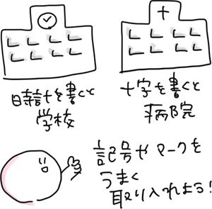 実際に描いてみよう イラスト編 年 記事一覧 医学界新聞 医学書院