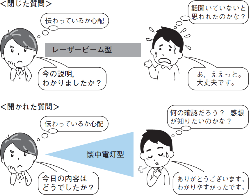 コツを押さえた質問を心掛けよう 2021年 記事一覧 医学界新聞 医学書院