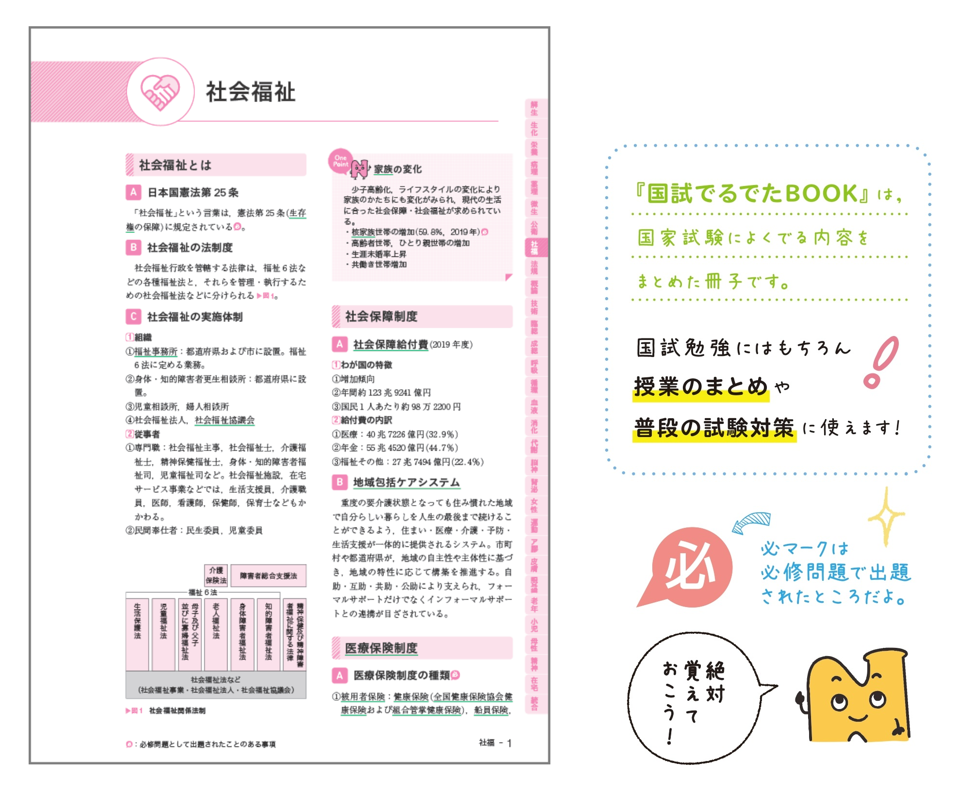 2024年版 医学書院 看護師国家試験問題集［Web電子版付］ | 書籍詳細 ...