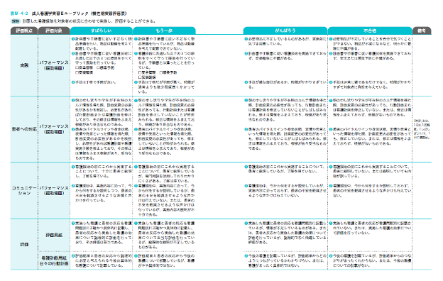 成人看護学実習Ⅱルーブリック.png