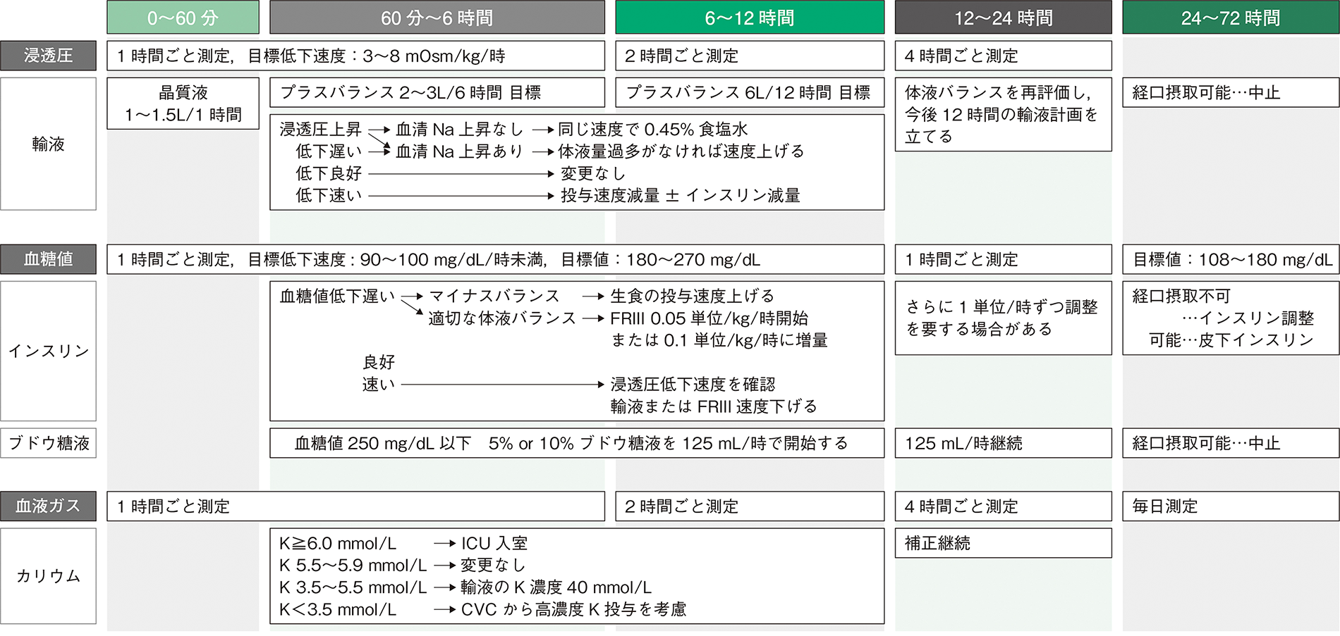 長期的な見通しは何ですか?