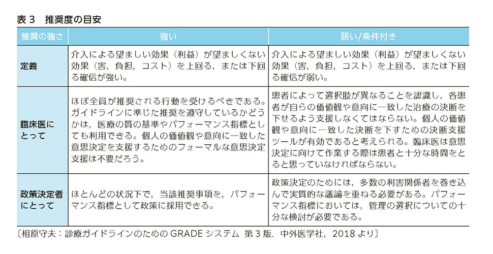 表3