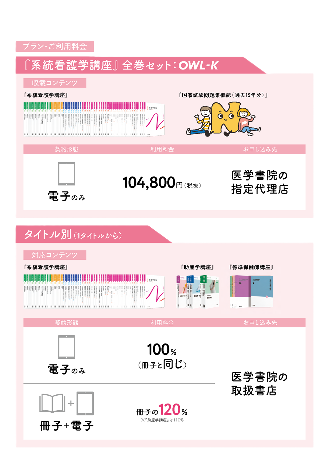 看護 教科書(2022年3月卒)別売り可(定価44750＋税) 看護 教科書(2022年3月卒)別売り可(定価44750＋税)