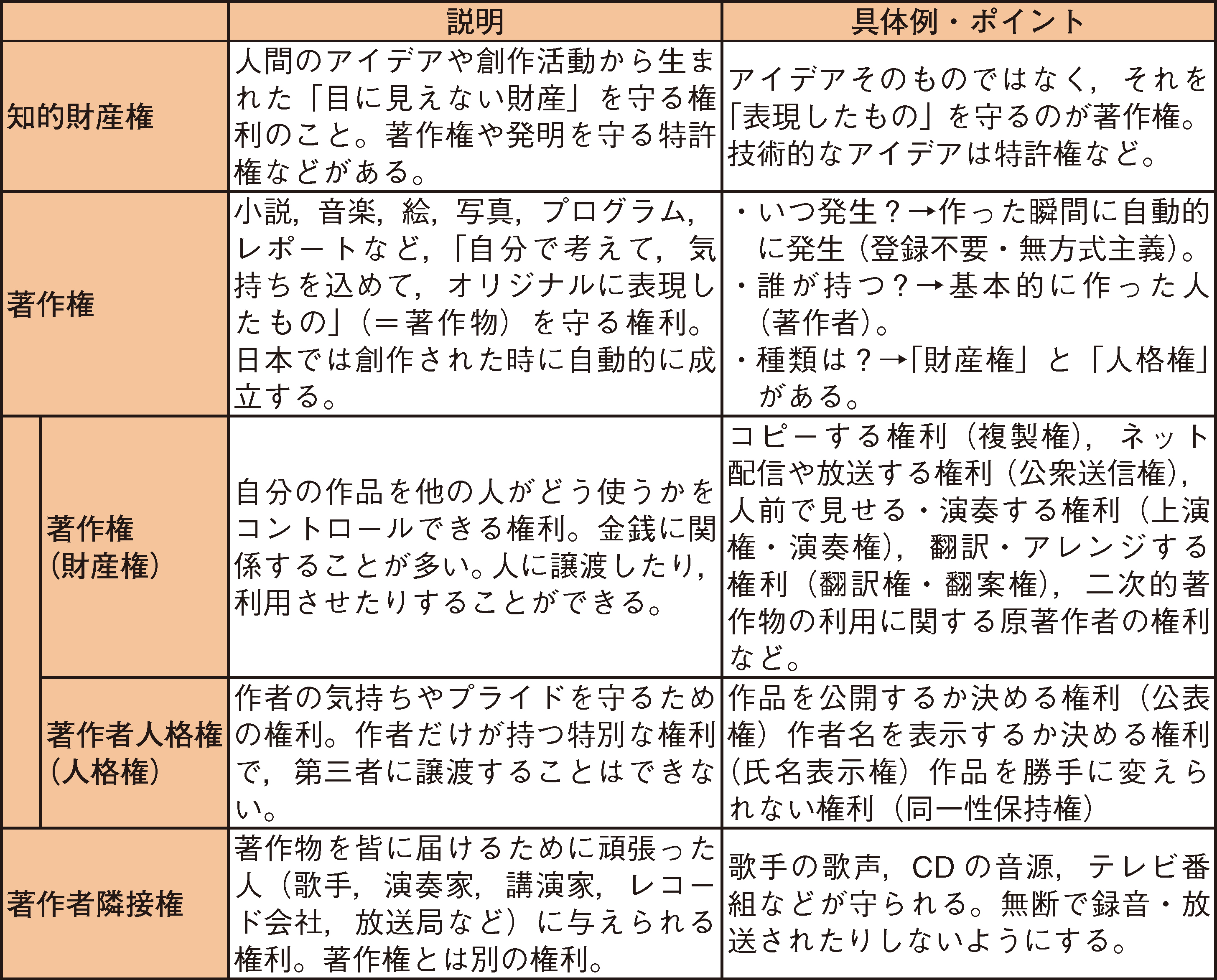 3574号_010126_表1_web用.jpg