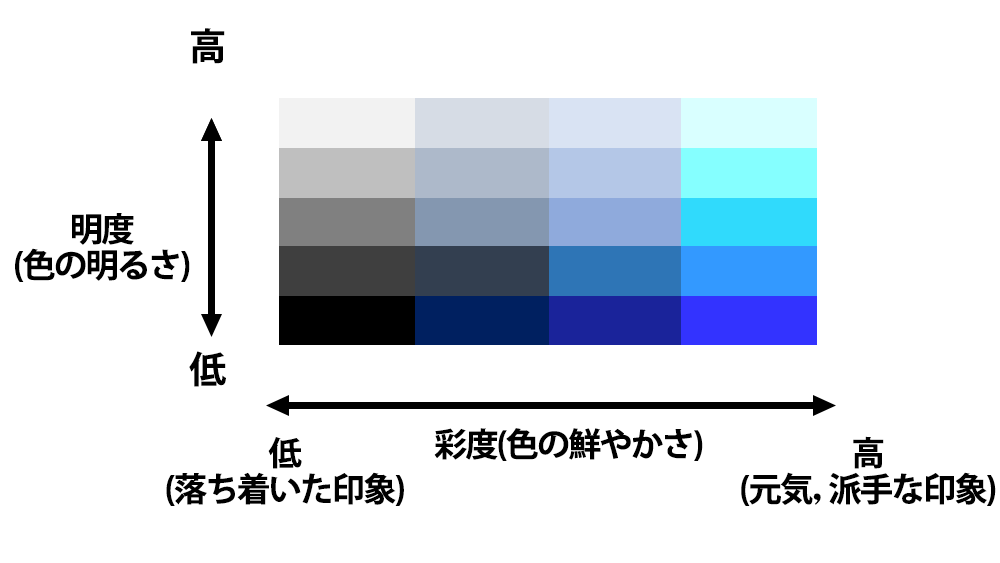 スライド作成のABC（3）スライドの背景とフォント（柿崎真沙子） | 2023年 | 記事一覧 | 医学界新聞 | …