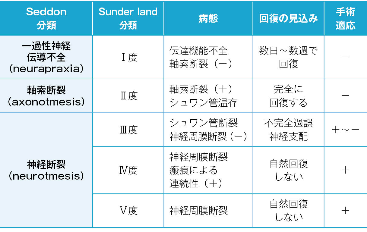 医学界新聞プラス ［第2回］腰部脊柱管狭窄症の術後リハビリテーション 手術後1週間まで | 2021年 | 記事一覧 | 医学界新聞 | 医学書院