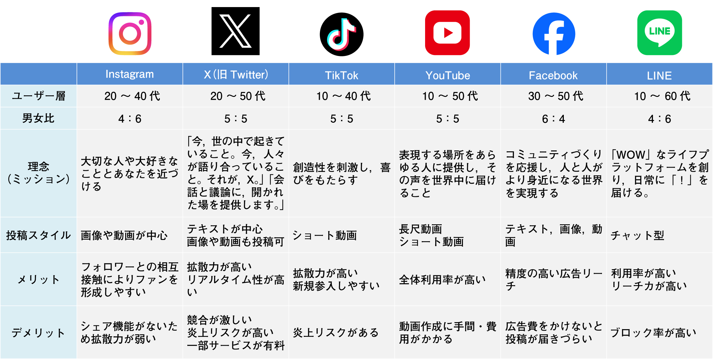 SNS2_表(240930).jpg