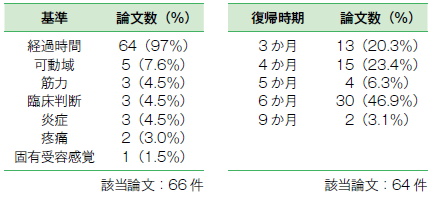 どうする2-3表1.png