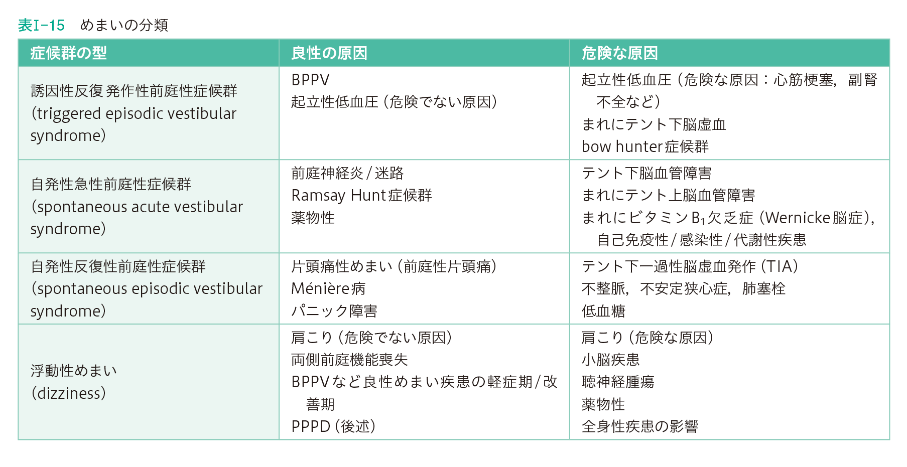 このテストが必要なのは誰ですか?