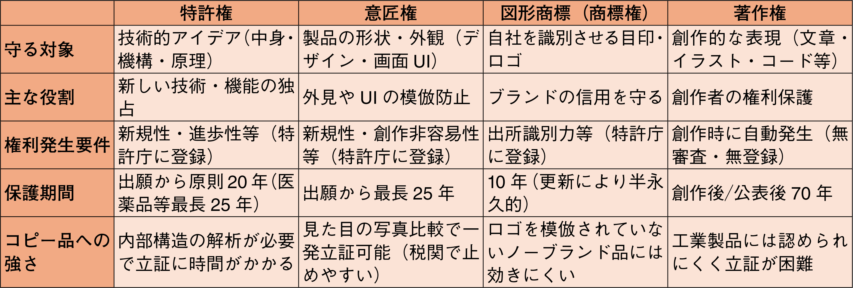 3590号_Web用_表1_10G102.png