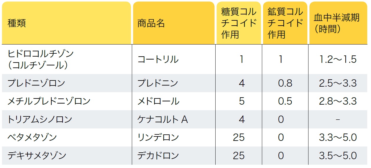 第1回_表1_合成ステロイドの特徴.jpg