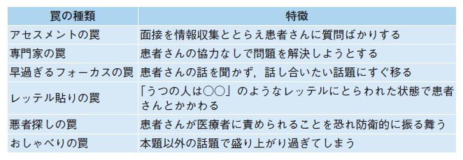 医療者が陥りがちな6つの罠 2021年 記事一覧 医学界新聞 医学書院