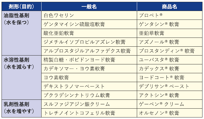 2_表1.png