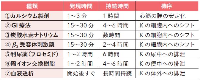 4-表03.JPG