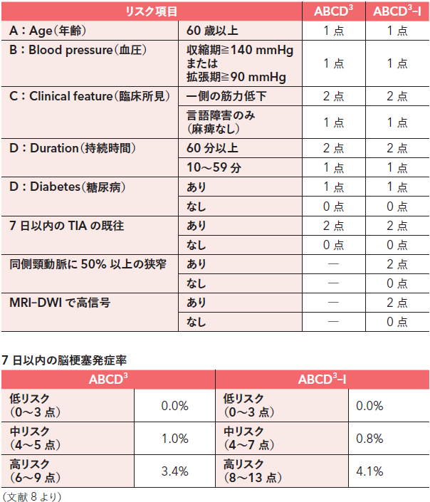 第一回_表3.png