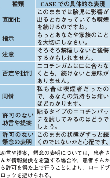 患者のやる気を引き出す4つのかかわり 21年 記事一覧 医学界新聞 医学書院