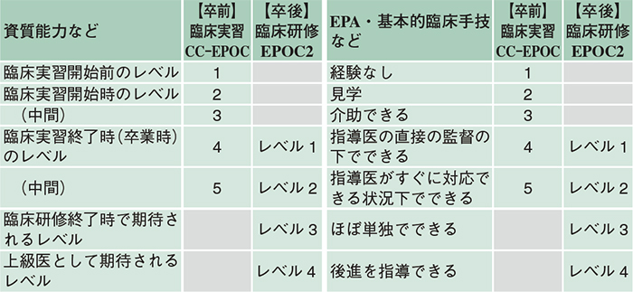 小児科専門研修プログラム My Website