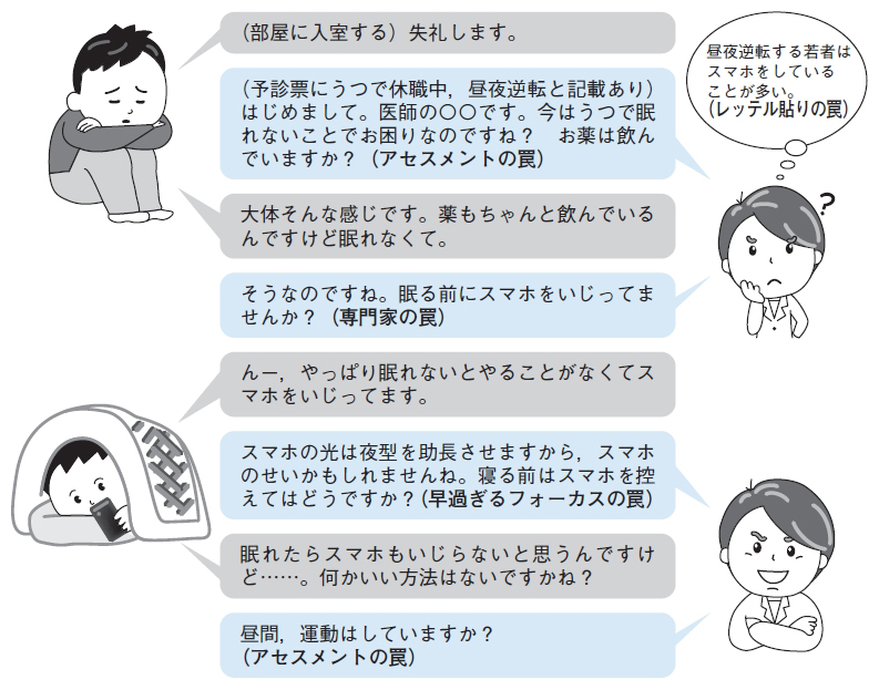 医療者が陥りがちな6つの罠 21年 記事一覧 医学界新聞 医学書院 医療者が陥りがちな6つの罠 21年 記事一覧 医学界新聞 医学書院