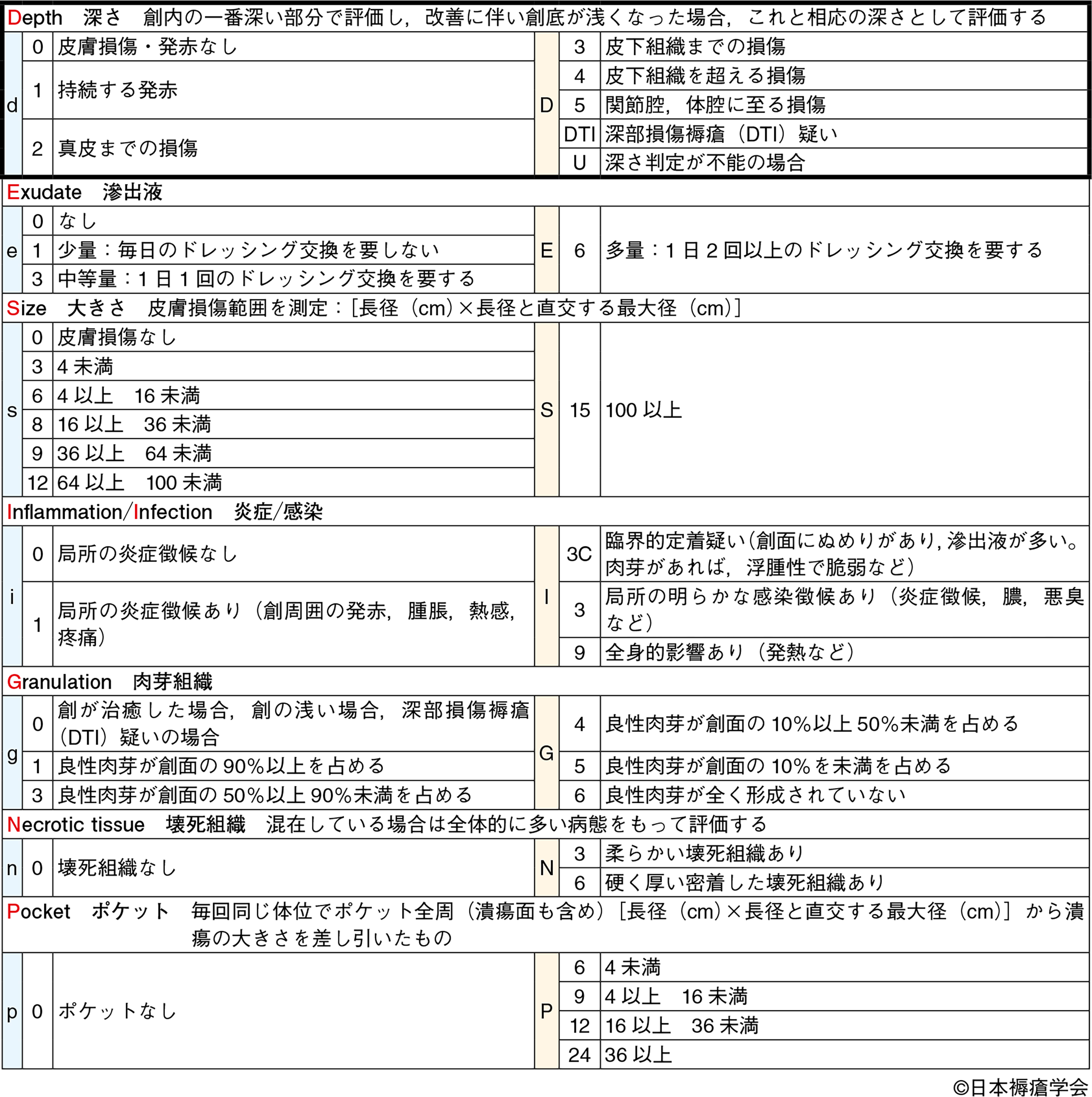 3577号_010126_表1_Web用.jpg