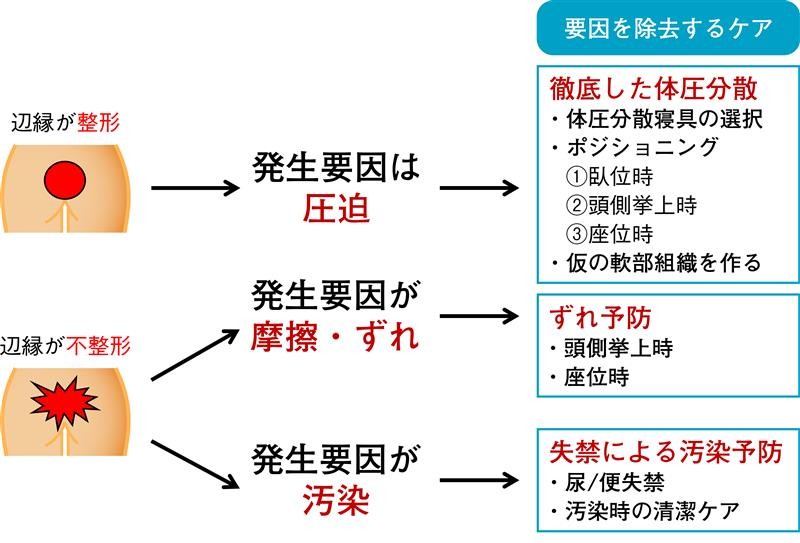 WOCドリル_第3回_図1.jpg