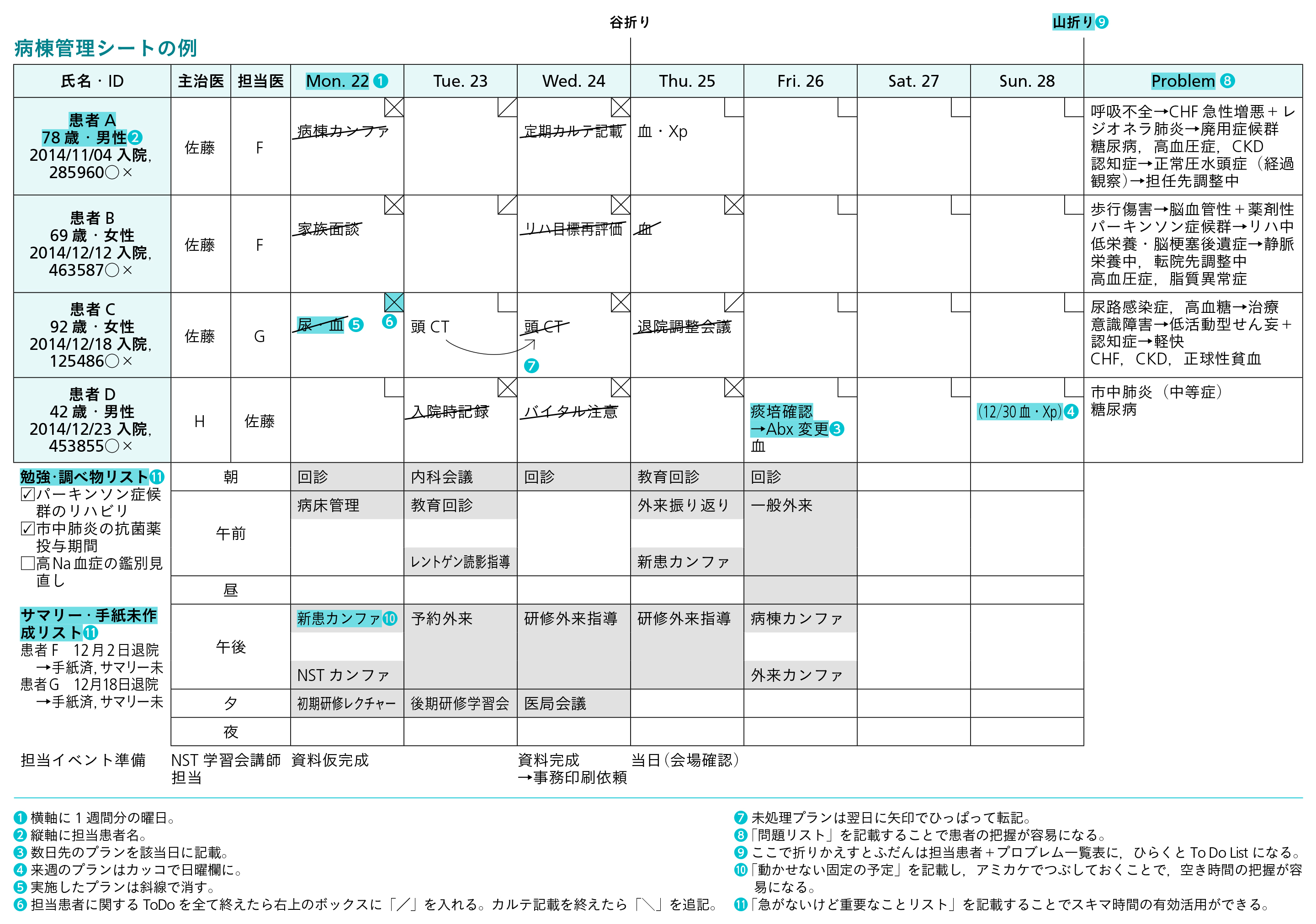 医学界新聞プラス 「型」が身につくカルテの書き方 病棟患者管理シート